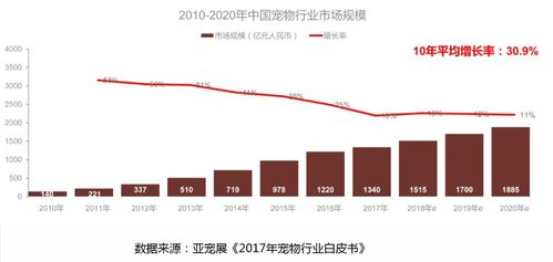打造智慧寵物零售平臺 中央集采與服務(wù)集成的創(chuàng)新實踐